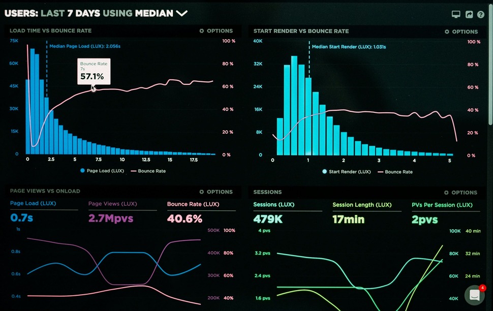 Aplicação personalizada com dashboard interativo mostrando métricas de negócio e gráficos de análise de dados